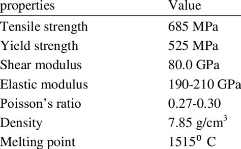 spring steel characteristics